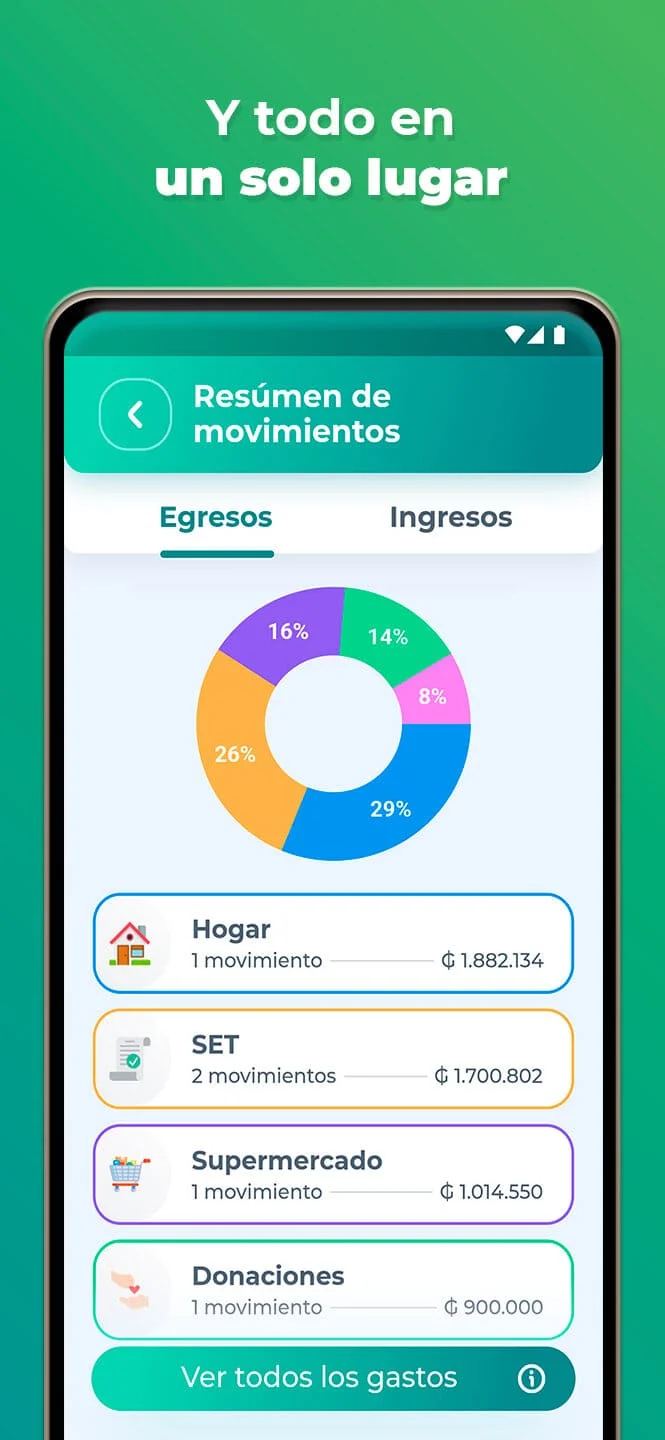 Resumen de gastos de Controlate con un gráfico y el detalle por categoría